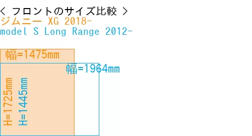 #ジムニー XG 2018- + model S Long Range 2012-